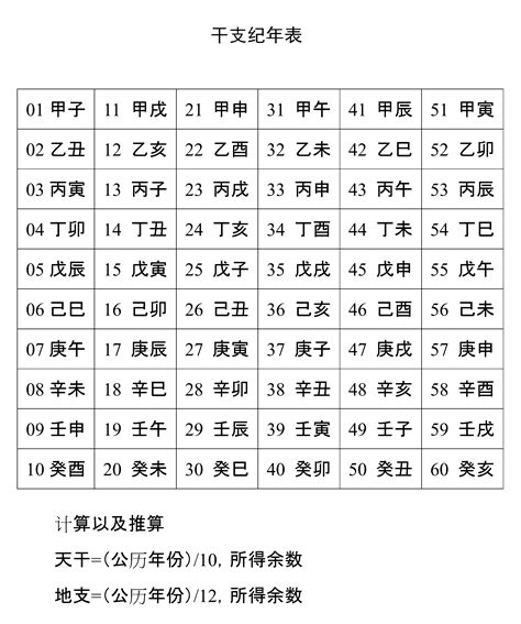 天干地支年份表|干支纪年对照表，天干地支年份对照表